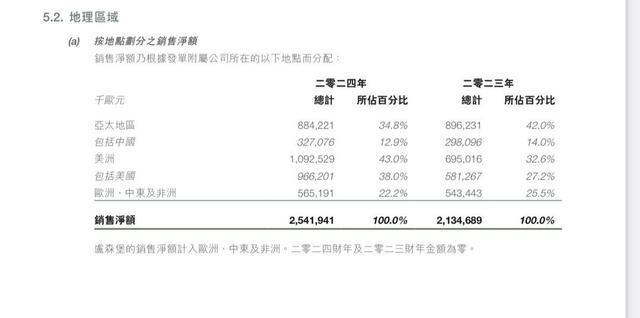 港股 高端化妆品开始布局下沉市场寻增量AG旗舰厅网站“护手霜之王”欧舒丹告别