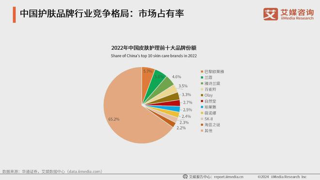 行业：生活美容市场扩容国产品牌崛起促新潮AG旗舰厅app2024年中国生活美容(图4)