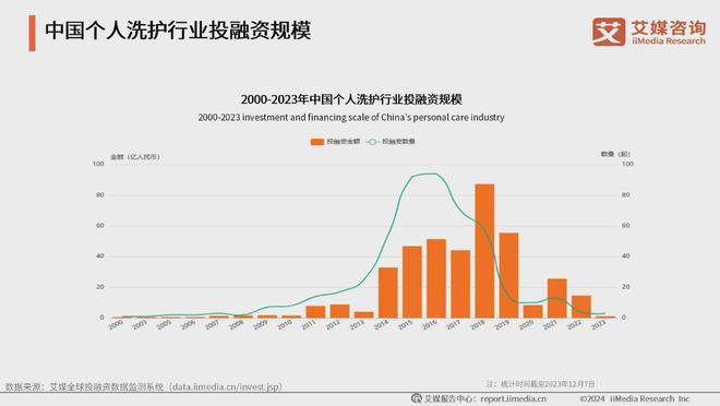 行业：生活美容市场扩容国产品牌崛起促新潮AG旗舰厅app2024年中国生活美容(图3)